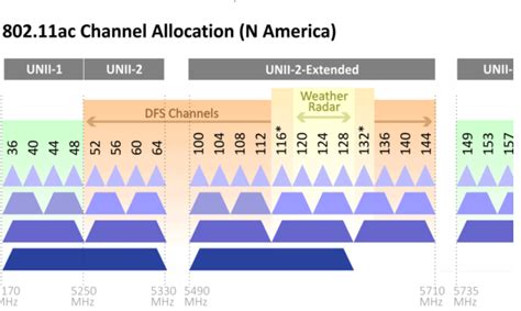 how to adjust channel width.